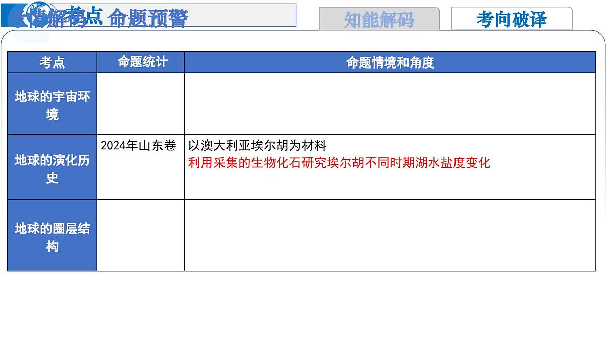 第03讲 地球的宇宙环境、演化历史与圈层结构（复习课件）（山东专用）-2026年高考地理一轮复习第4页