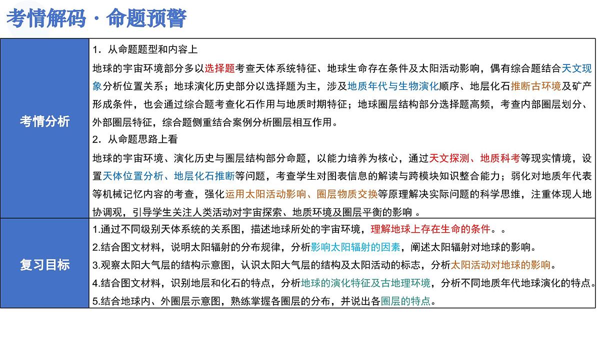 第03讲 地球的宇宙环境、演化历史与圈层结构（复习课件）（山东专用）-2026年高考地理一轮复习第5页