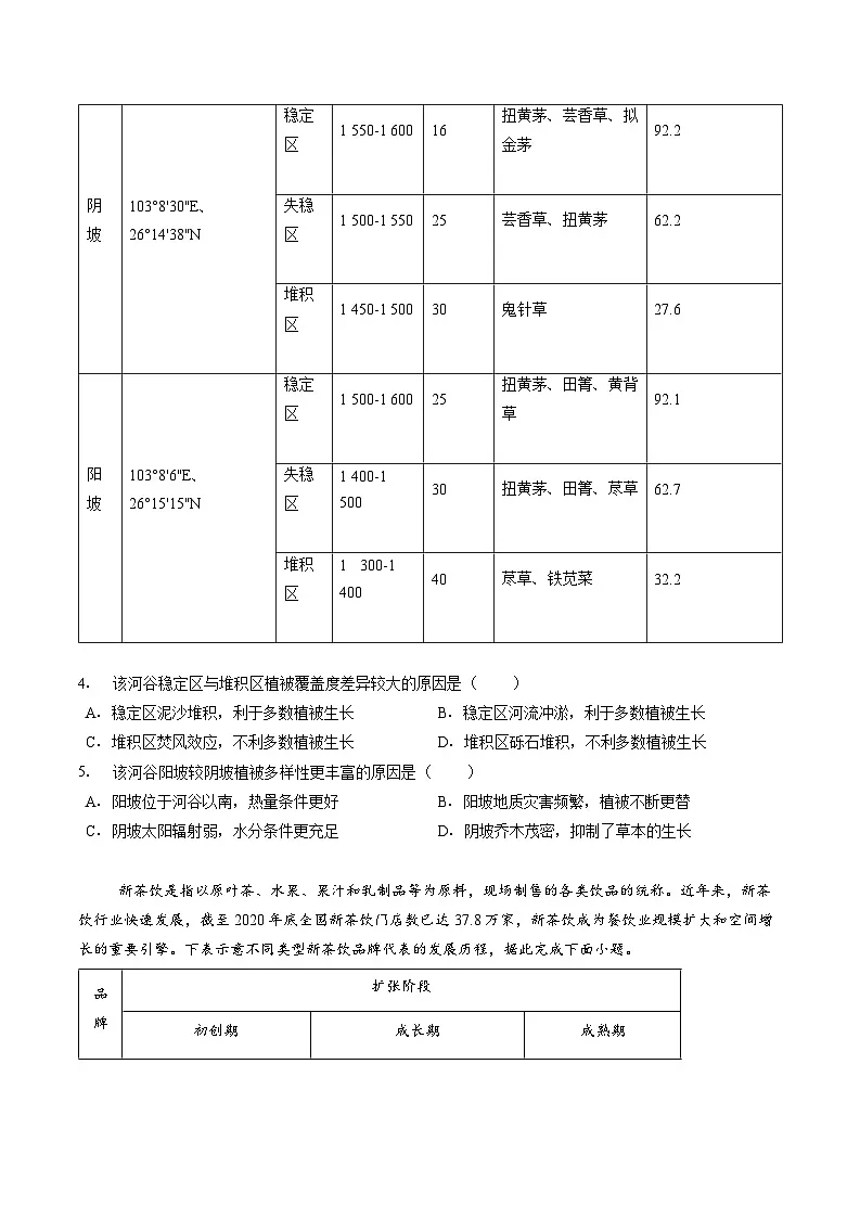 2026届高三地理一轮复习：暑假高考热身模拟试卷1（含答案）第2页