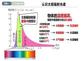 主題5 大氣的受熱過程與運動（教學課件）-2025-2026學年高中地理必修第一冊（中華中圖版2020）