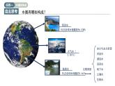 主題7   自然界的水循環(huán)（教學課件）-2025-2026學年高中地理必修第一冊（中華中圖版2020）