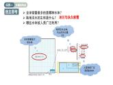 主題7   自然界的水循環(huán)（教學課件）-2025-2026學年高中地理必修第一冊（中華中圖版2020）