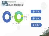 主題8 海水的性質和運動（教學課件）-2025-2026學年高中地理必修第一冊（中華中圖版2020）