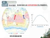 主題8 海水的性質和運動（教學課件）-2025-2026學年高中地理必修第一冊（中華中圖版2020）