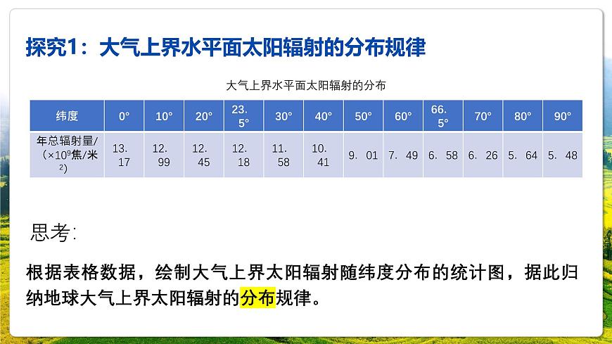 湘教版（2019）高中地理必修第一册1.2太阳对地球的影响 课件第8页