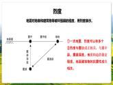 湘教版（2019）高中地理必修第一冊1.3地球的圈層結(jié)構(gòu) 課件