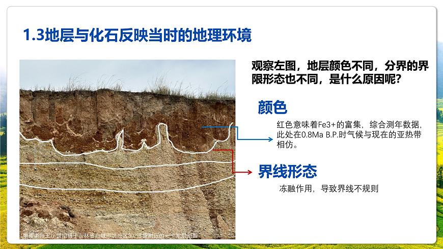 湘教版（2019）高中地理必修第一册1.4地球的演化 课件第8页