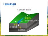 湘教版（2019）高中地理必修第一冊(cè)2.1流水地貌 課件