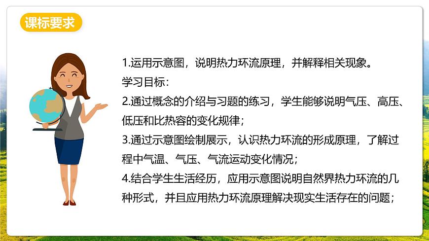 湘教版（2019）高中地理必修第一册3.3 热力环流 课件第2页