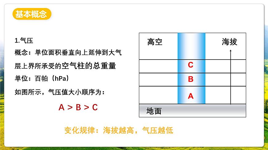 湘教版（2019）高中地理必修第一册3.3 热力环流 课件第4页