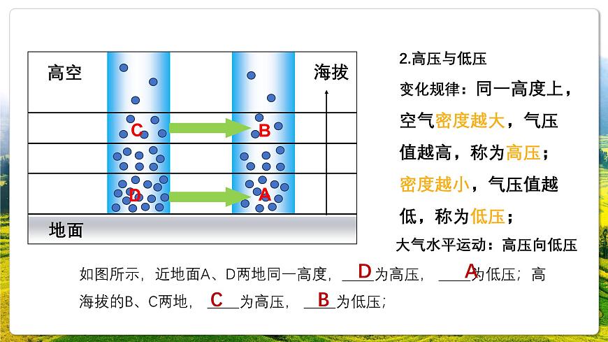 湘教版（2019）高中地理必修第一册3.3 热力环流 课件第5页
