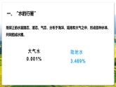 湘教版（2019）高中地理必修第一冊4.1 水循環(huán) 課件