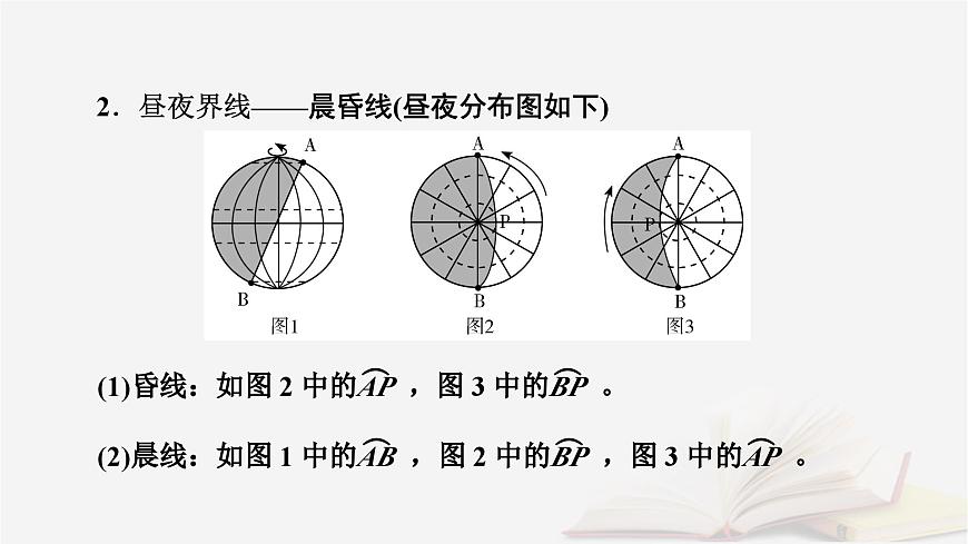 2026届高考地理一轮总复习第1部分自然地理第2章宇宙中的地球第3讲课时2昼夜交替与时差课件第7页