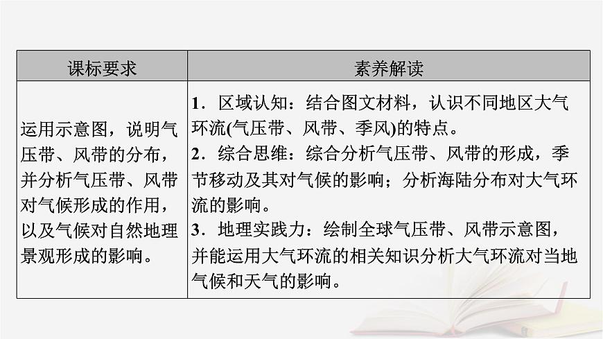 2026届高考地理一轮总复习第1部分自然地理第3章地球上的大气第4讲课时1气压带风带的形成与移动课件第5页