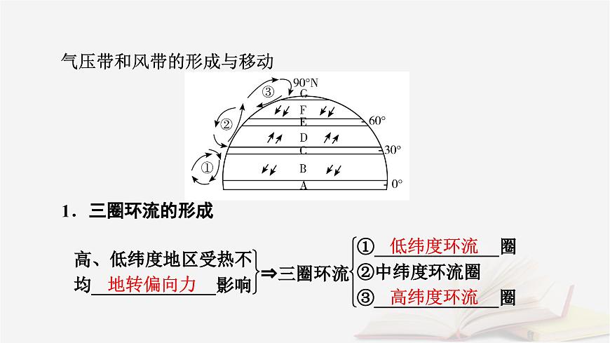 2026届高考地理一轮总复习第1部分自然地理第3章地球上的大气第4讲课时1气压带风带的形成与移动课件第8页