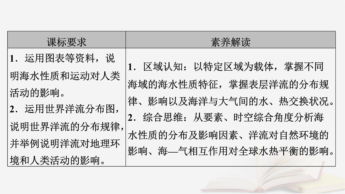 2026届高考地理一轮总复习第1部分自然地理第4章地球上的水第2讲海水的性质和运动海_气相互作用课时1海水的性质课件第5页