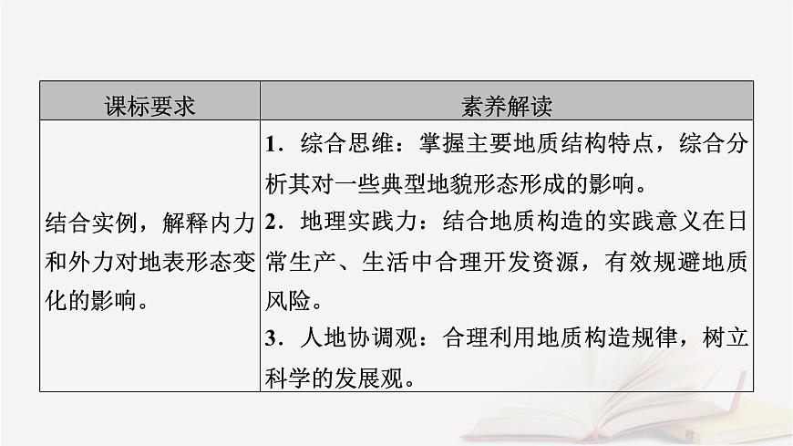 2026届高考地理一轮总复习第1部分自然地理第5章地表形态的塑造第2讲构造地貌的形成课件第5页