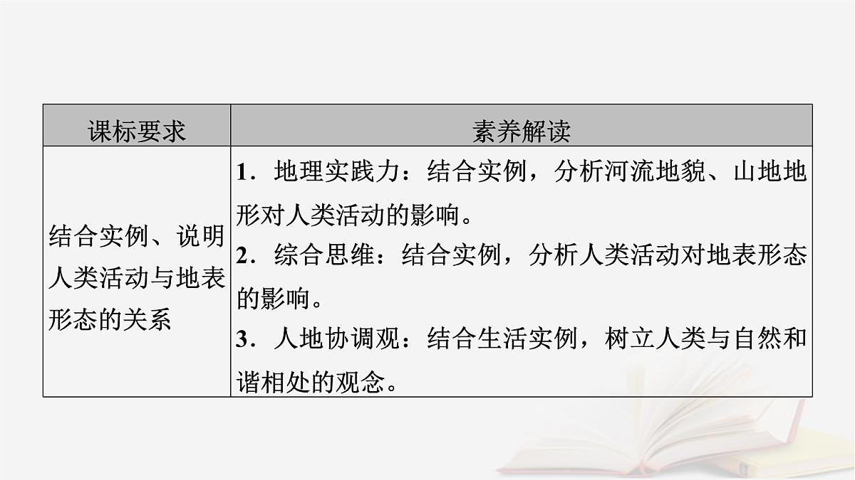 2026届高考地理一轮总复习第1部分自然地理第5章地表形态的塑造第4讲地表形态与人类活动课件第5页