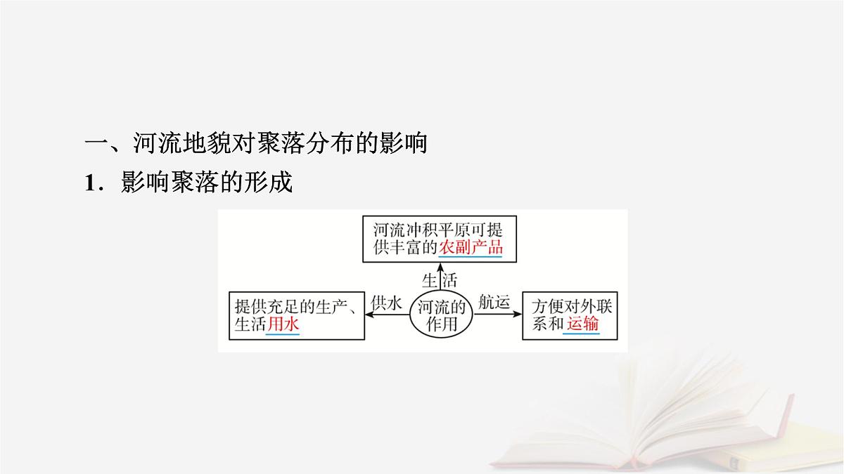 2026届高考地理一轮总复习第1部分自然地理第5章地表形态的塑造第4讲地表形态与人类活动课件第7页