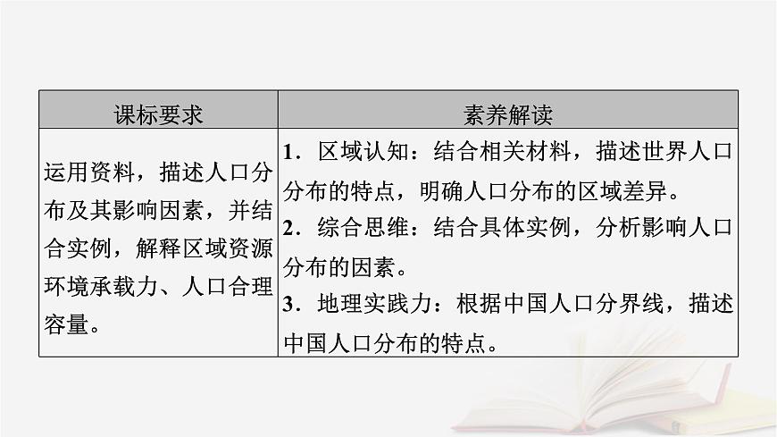 2026届高考地理一轮总复习第2部分人文地理必修第二册第8章人口第1讲人口分布与人口容量课时1人口分布课件第5页