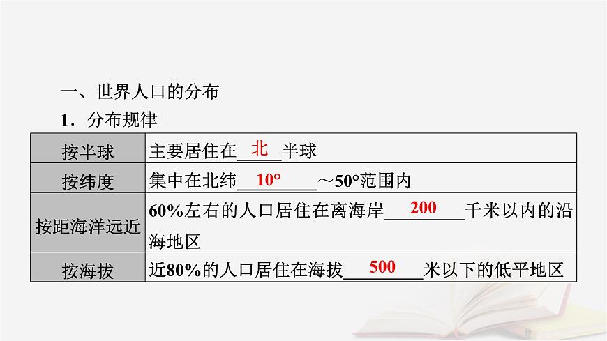2026届高考地理一轮总复习第2部分人文地理必修第二册第8章人口第1讲人口分布与人口容量课时1人口分布课件第8页