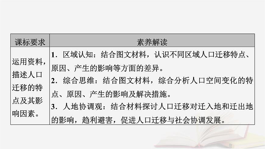 2026届高考地理一轮总复习第2部分人文地理必修第二册第8章人口第2讲人口迁移课件第5页