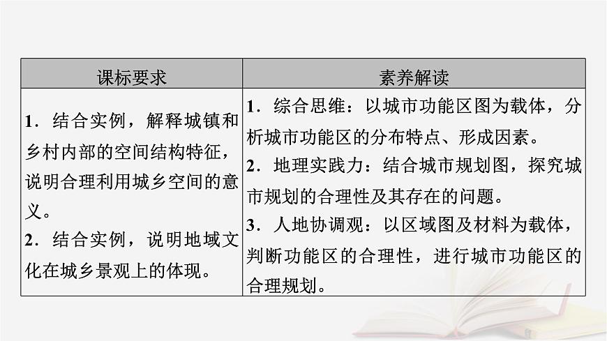 2026届高考地理一轮总复习第2部分人文地理必修第二册第9章第1讲课时1乡村和城镇空间结构课件第5页