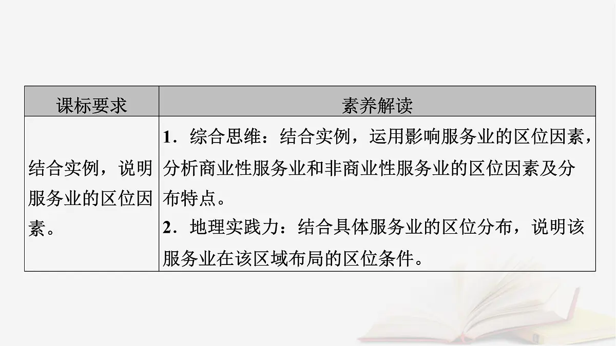 2026届高考地理一轮总复习第2部分人文地理必修第二册第10章产业区位因素第3讲服务业区位因素及其变化课件第5页