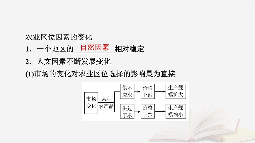 2026届高考地理一轮总复习第2部分人文地理必修第二册第10章第1讲农业区位因素及其变化课时2农业区位因素的变化课件第6页