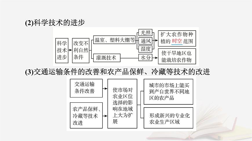 2026届高考地理一轮总复习第2部分人文地理必修第二册第10章第1讲农业区位因素及其变化课时2农业区位因素的变化课件第7页