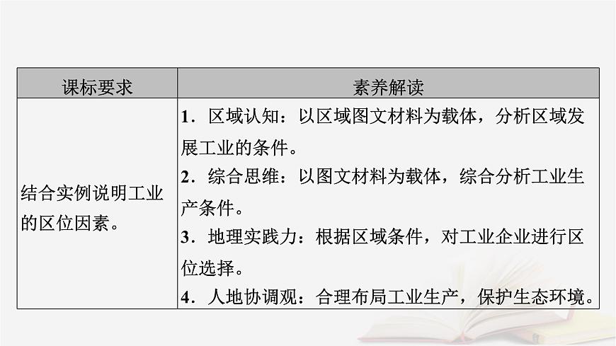 2026届高考地理一轮总复习第2部分人文地理必修第二册第10章第2讲工业区位因素及其变化课件第5页
