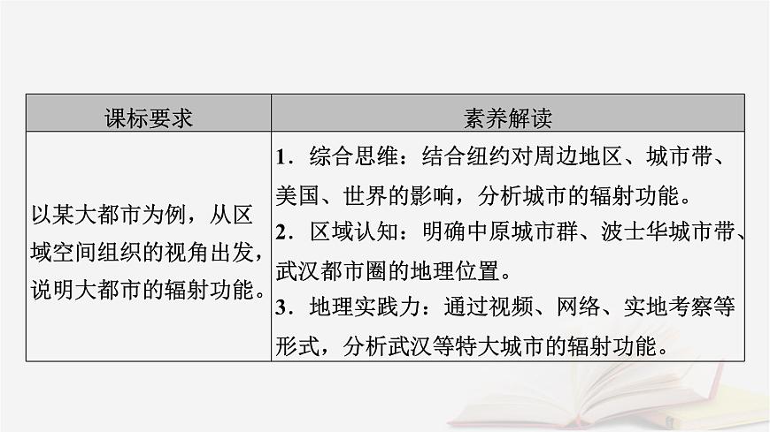 2026届高考地理一轮总复习第3部分区域发展选择性必修2第15章城市产业与区域发展第1讲城市的辐射功能课件第5页