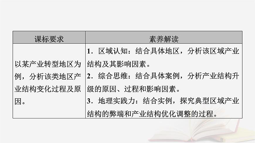 2026届高考地理一轮总复习第3部分区域发展选择性必修2第15章城市产业与区域发展第2讲地区产业结构的优化课件第5页