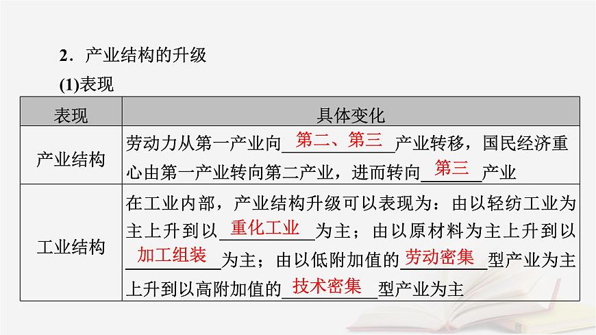 2026届高考地理一轮总复习第3部分区域发展选择性必修2第15章城市产业与区域发展第2讲地区产业结构的优化课件第8页