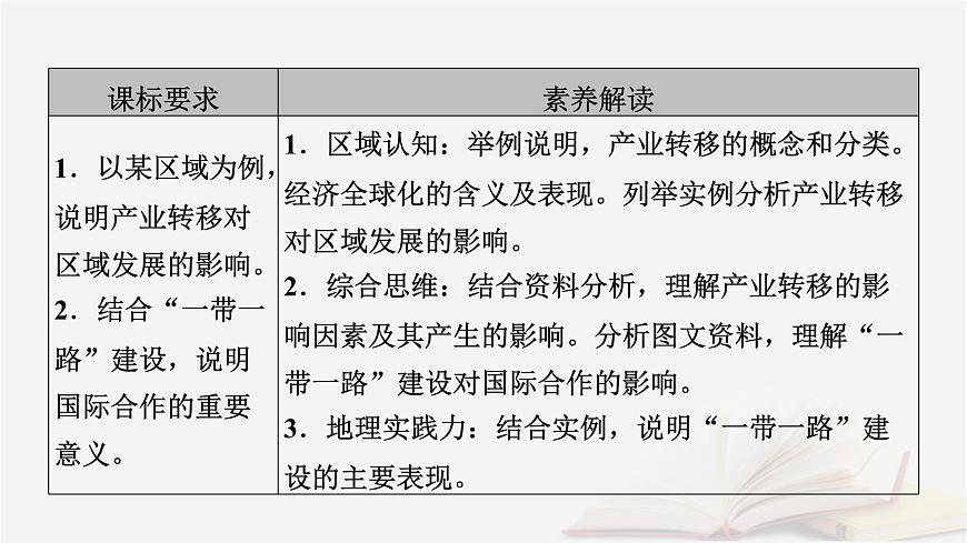 2026届高考地理一轮总复习第3部分区域发展选择性必修2第16章第3讲产业转移与国际合作课时1产业转移课件第5页