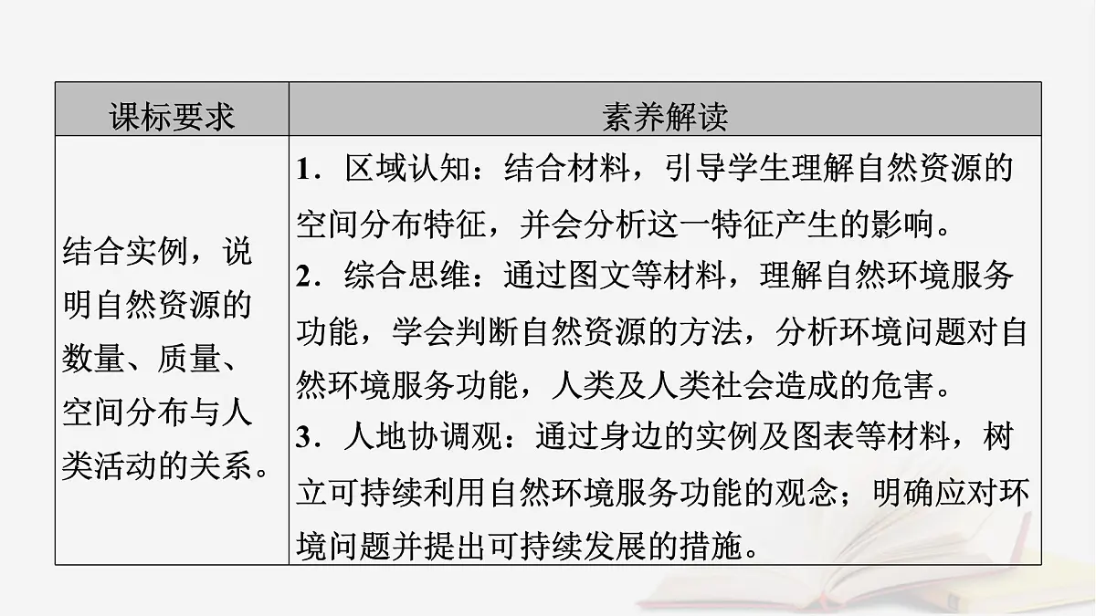 2026届高考地理一轮总复习第4部分资源环境与国家安全选择性必修3第17章自然环境与人类社会课件第5页
