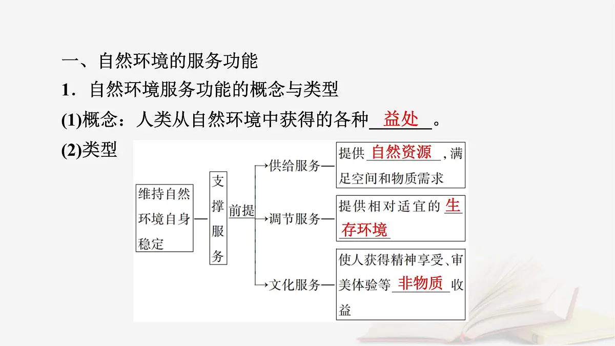 2026届高考地理一轮总复习第4部分资源环境与国家安全选择性必修3第17章自然环境与人类社会课件第7页