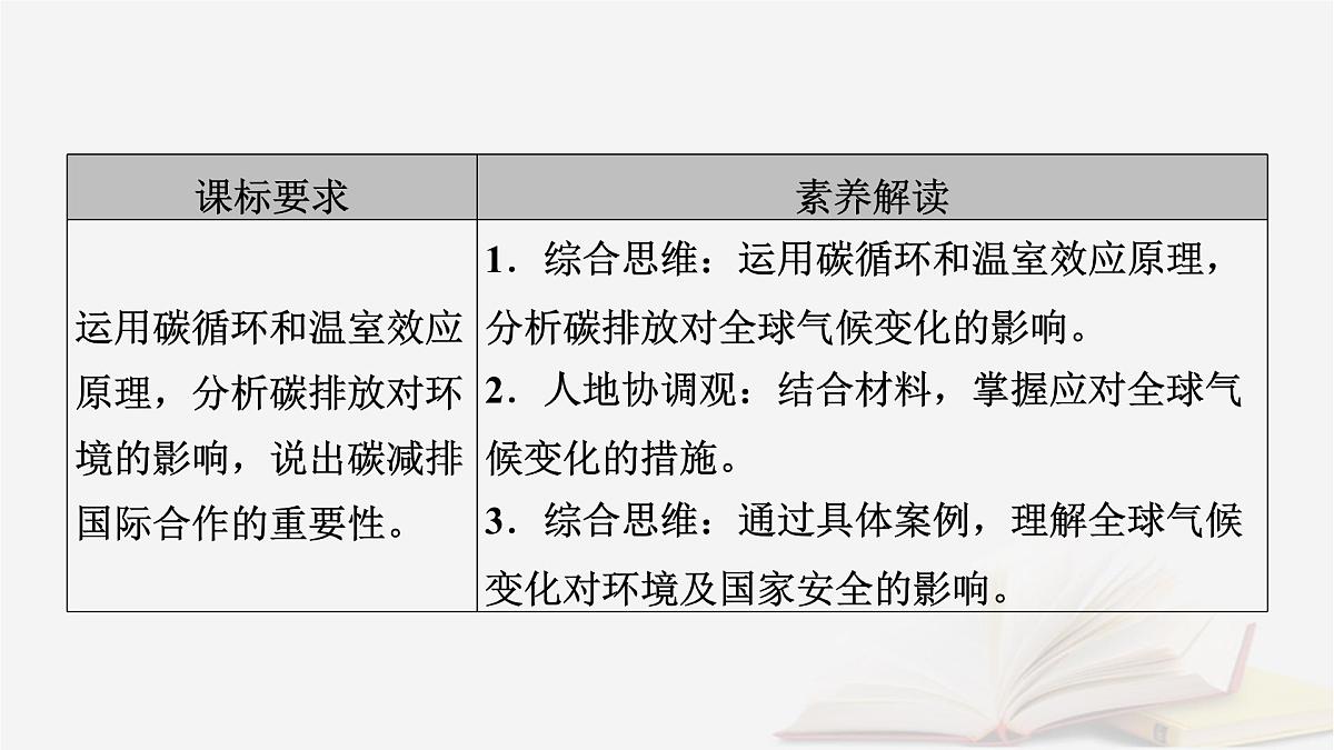 2026届高考地理一轮总复习第4部分资源环境与国家安全选择性必修3第19章第3讲全球气候变化与国家安全课件第5页