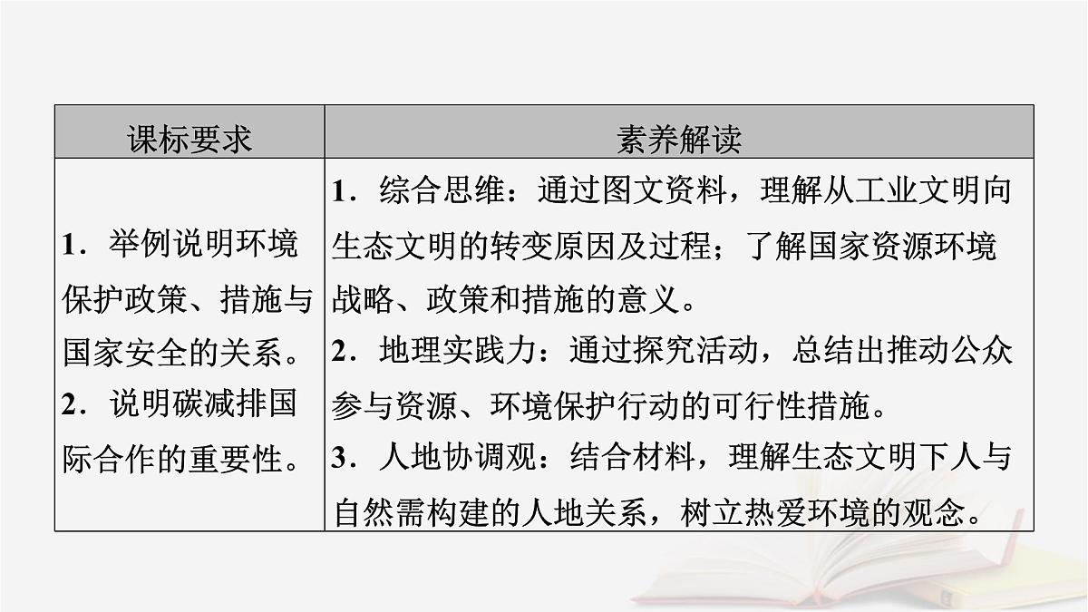 2026届高考地理一轮总复习第4部分资源环境与国家安全选择性必修3第20章保障国家安全的资源环境战略与行动课件第5页