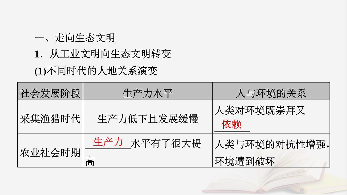 2026届高考地理一轮总复习第4部分资源环境与国家安全选择性必修3第20章保障国家安全的资源环境战略与行动课件第7页