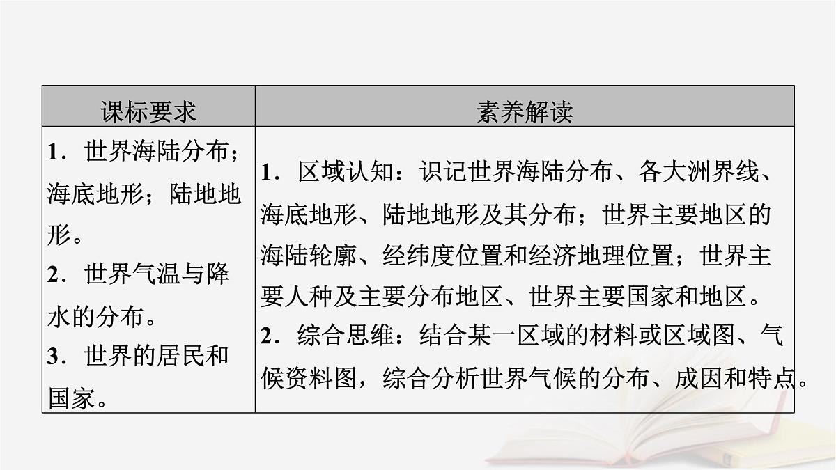2026届高考地理一轮总复习第5部分区域地理第21章世界地理第1讲世界地理概况课件第5页