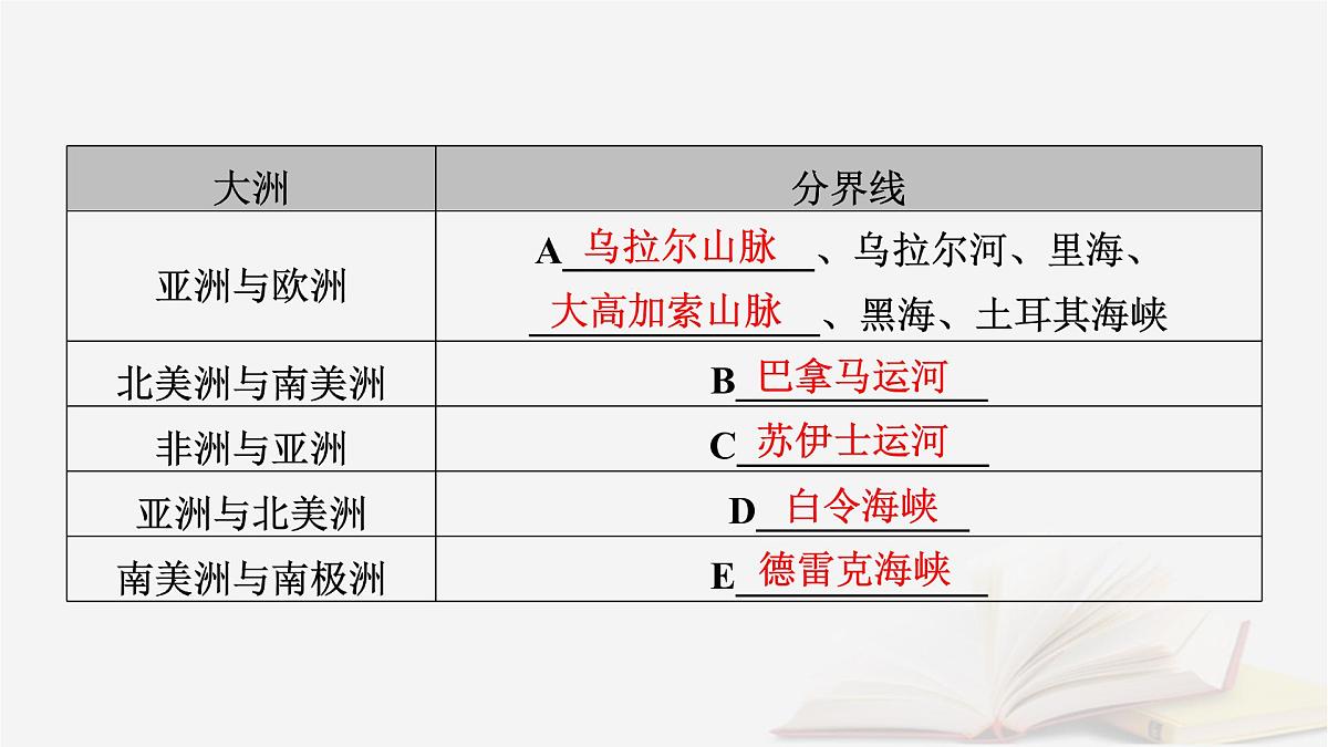 2026届高考地理一轮总复习第5部分区域地理第21章世界地理第1讲世界地理概况课件第8页