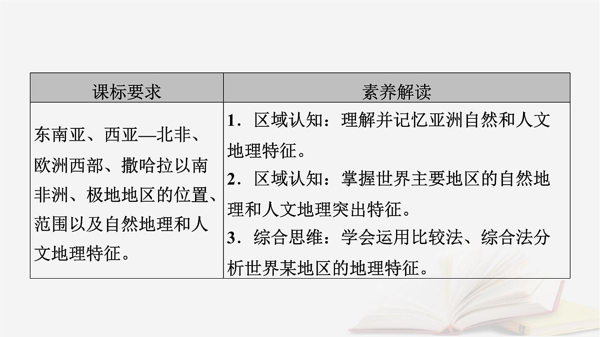 2026届高考地理一轮总复习第5部分区域地理第21章世界地理第2讲世界重要地区课件第5页