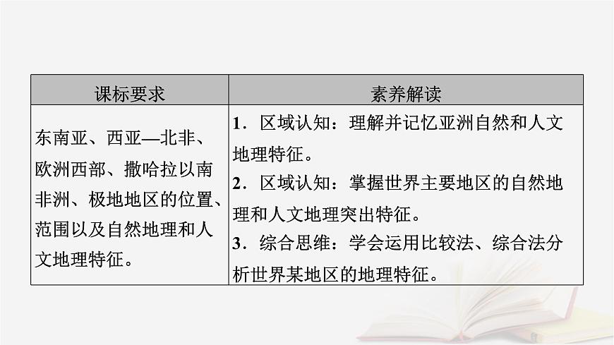 2026届高考地理一轮总复习第5部分区域地理第21章世界地理第2讲世界重要地区课件第5页