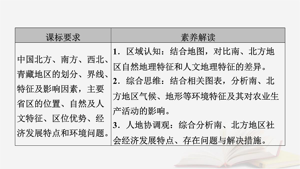 2026届高考地理一轮总复习第5部分区域地理第22章中国地理第2讲北方地区南方地区课件第5页