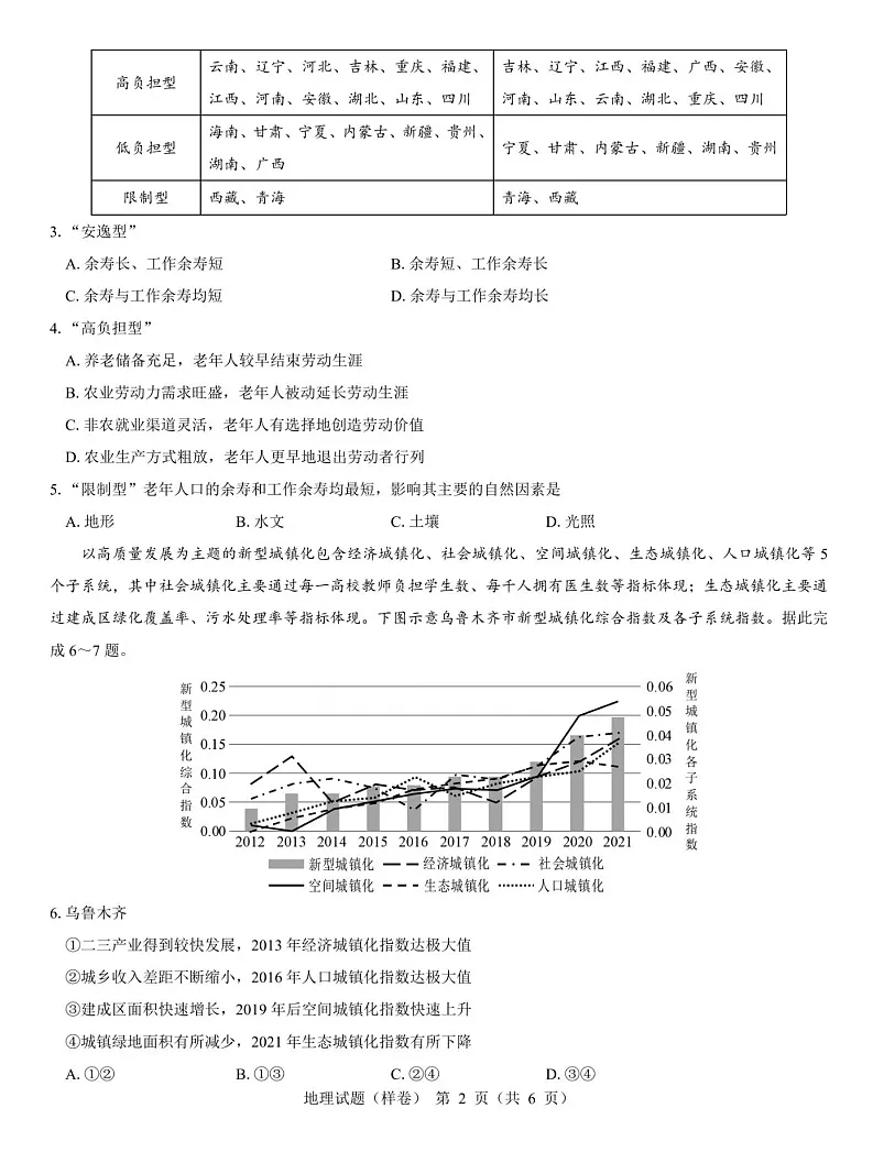 名校教研联盟2025届高考仿真模拟卷-地理试题（含答案）第2页
