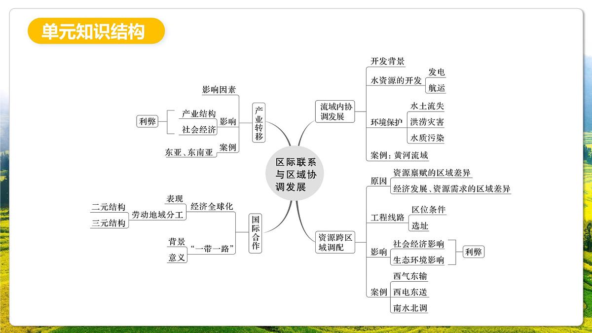 人教版（2019）高二地理上学期选择性必修二串讲4区际联系与区域协调发展 课件第5页