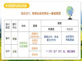 人教版（2019）高二地理上学期选择性必修一串讲1地球的运动 课件