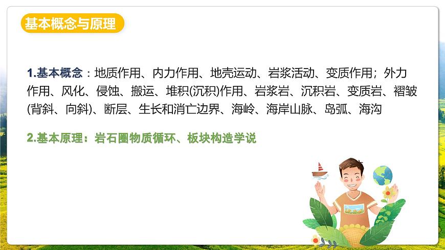 人教版（2019）高二地理上学期选择性必修一串讲2地表形态的塑造 课件第3页