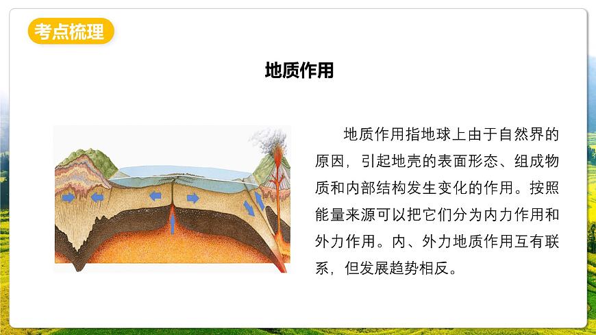 人教版（2019）高二地理上学期选择性必修一串讲2地表形态的塑造 课件第5页
